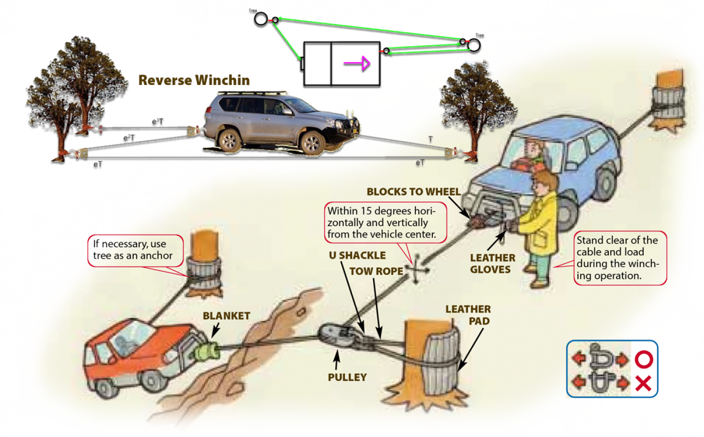 Winching Techniques - OFF-ROAD GREECE